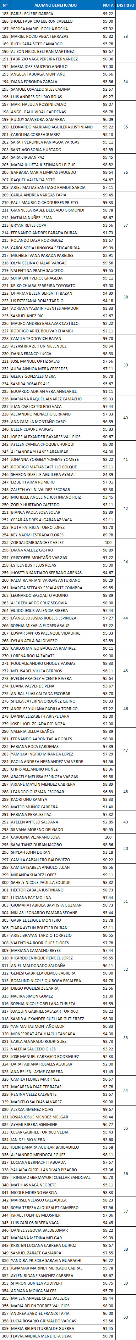 becas20202