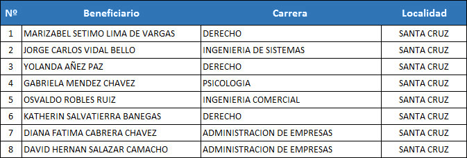 gna-upds19